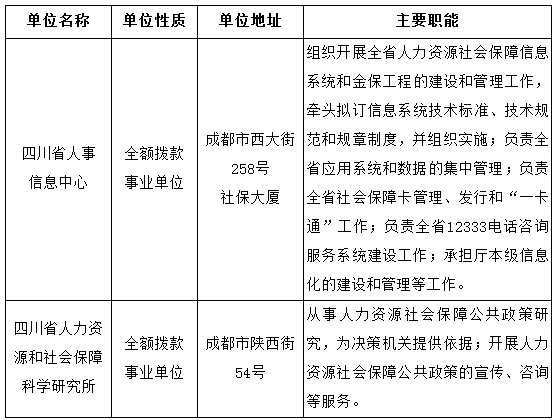 生产 第200页