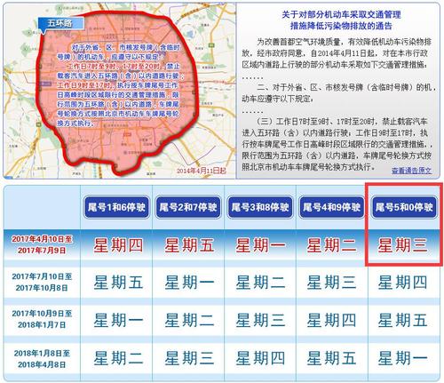 北京最新限行规定深度解读与分析