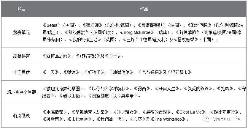 澳门答家婆一肖一马一中一特,专业解析评估_电影款24.306