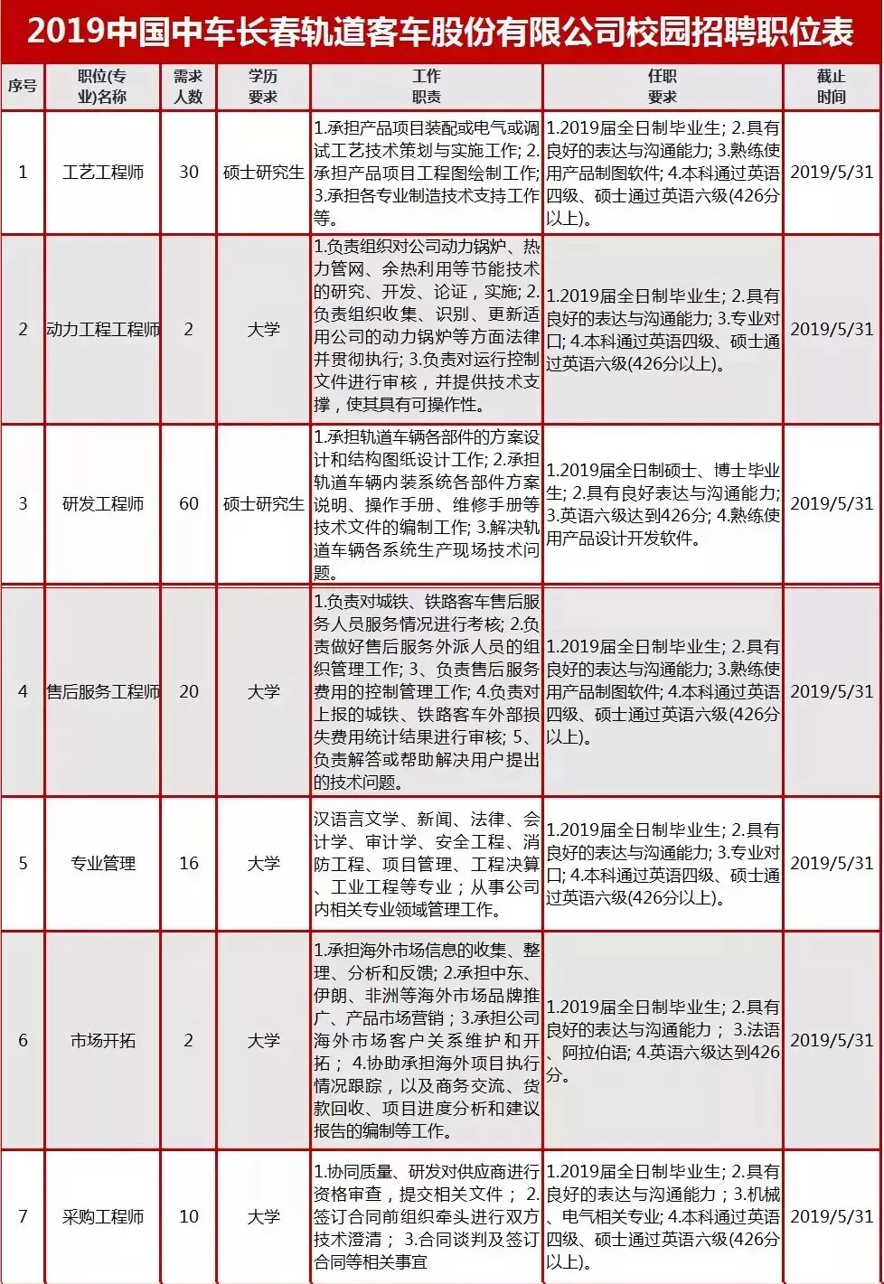 长春一汽最新招聘动态，影响与展望