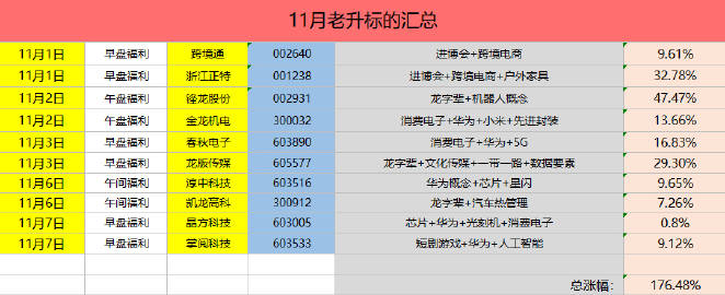 最准一肖一码一孑一特一中,增长策略解答落实_实验品98.31