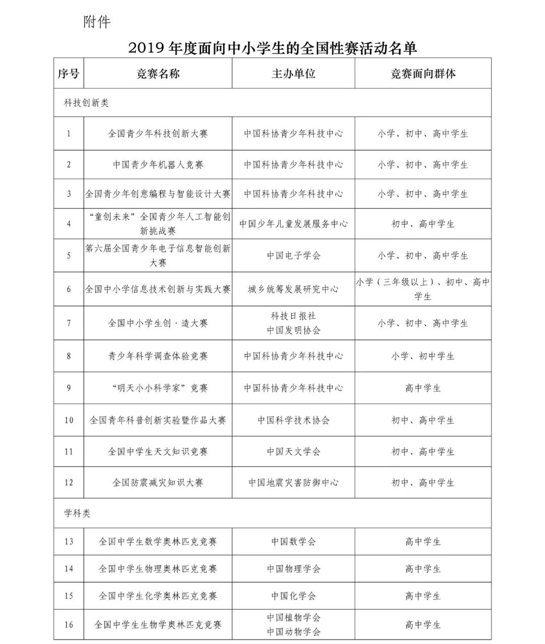 澳门一码一肖一特一中是公开的吗,全局视角解析落实_竞赛款70.201