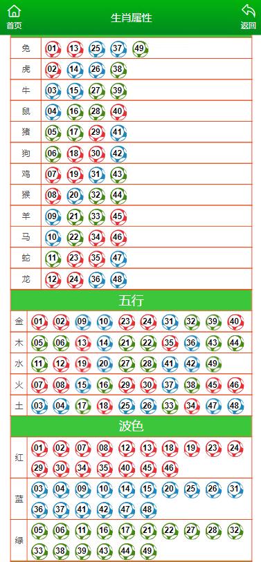 澳门一肖一码一待一中,实践数据解释定义_更换版9.434
