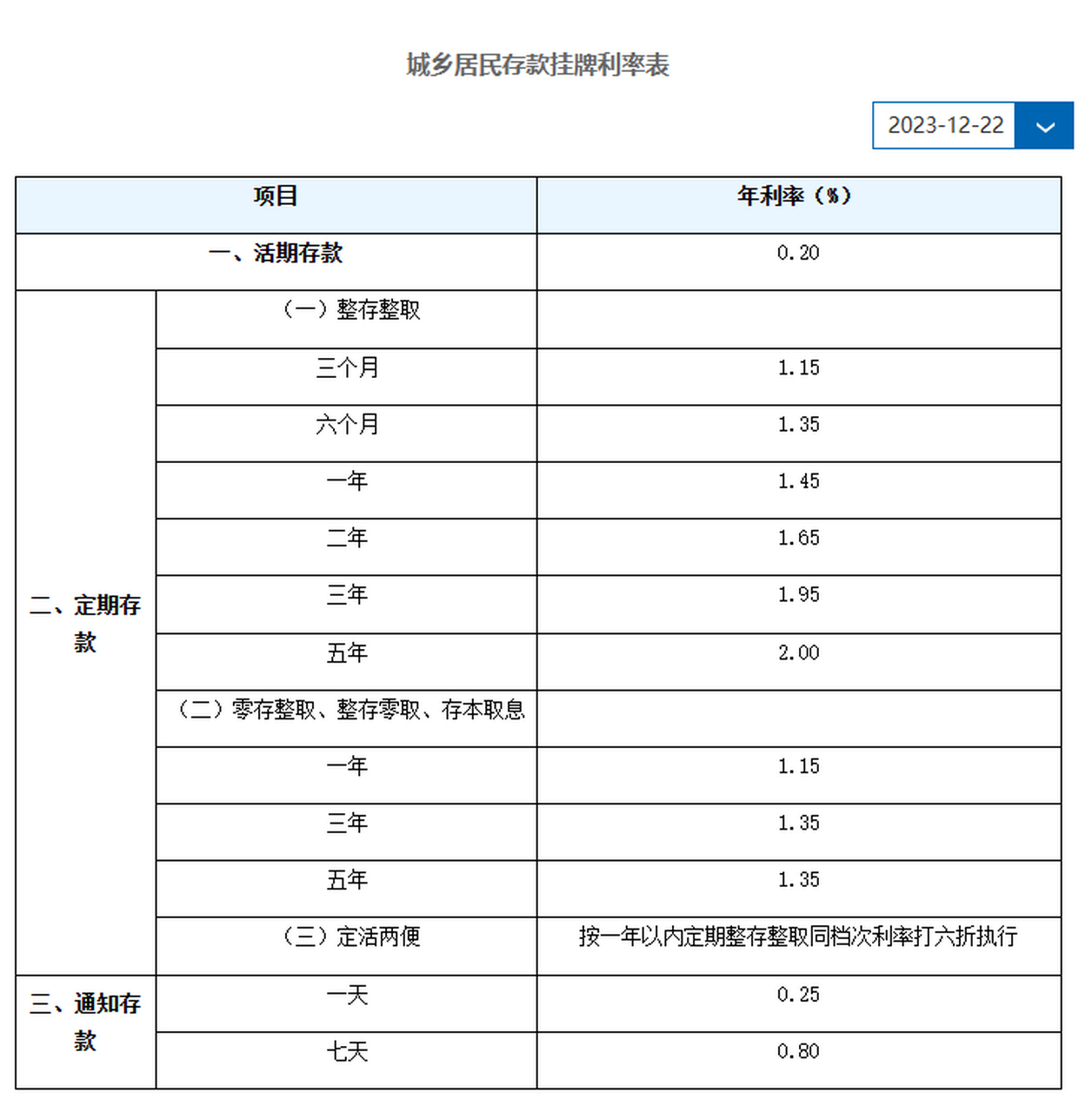 建设银行最新存款利率表及其解析