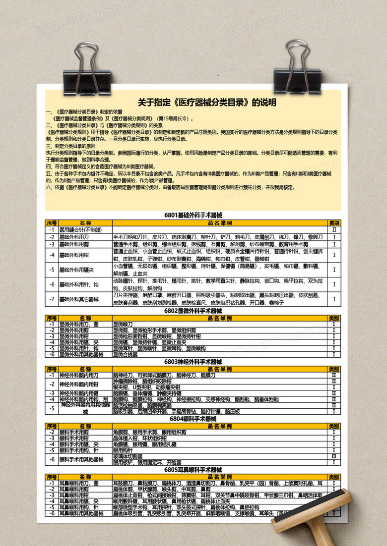 最新医疗器械分类目录概述及更新动态
