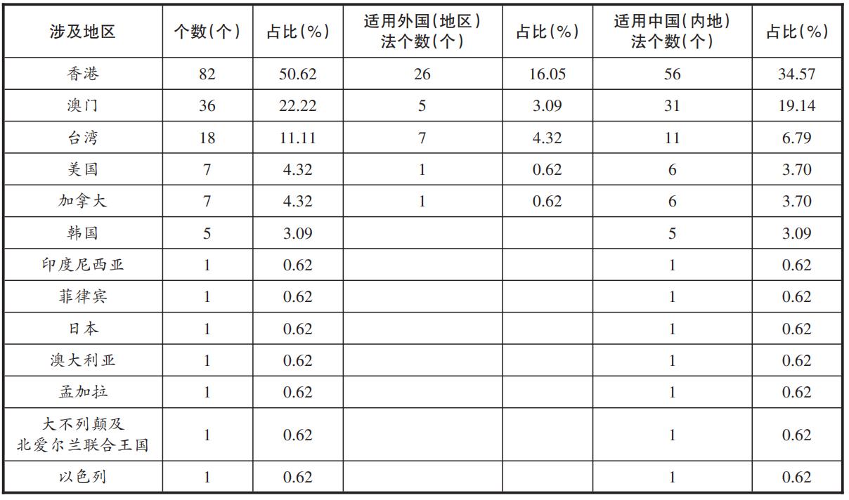2025新澳门最精准免费大全,实证数据解释定义