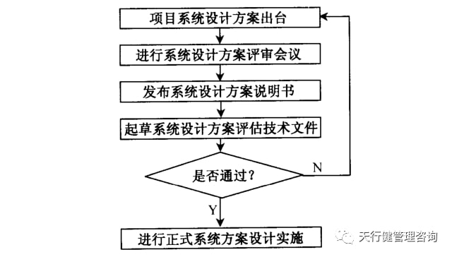 新澳2025芳草地资料大全｜实地设计评估方案