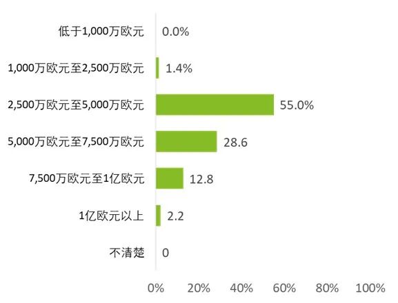 IFRS最新动态及其全球金融市场影响力解析