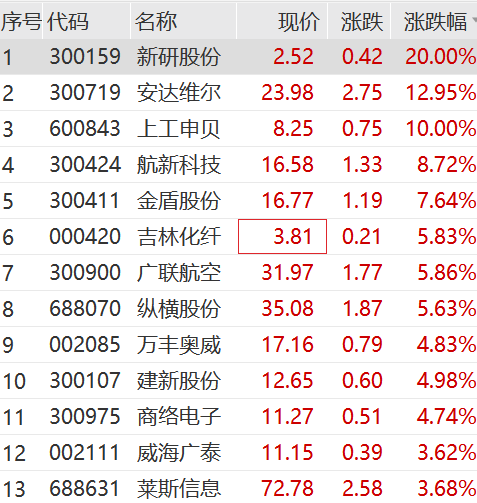 2025新澳门天天免费精准040期48-29-15-16-20-47T：33