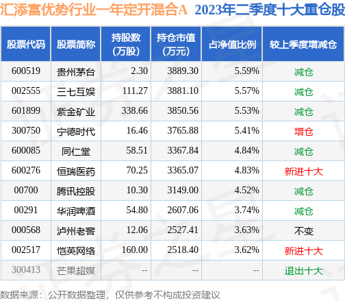2025年新澳门正版免费大全040期19-10-23-5-45-2T：45