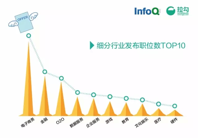 IT技术的最新发展趋势概述