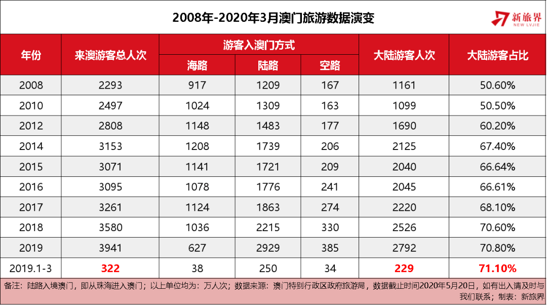 2025年新澳门开码记录,深入数据解释定义_战略版27.530