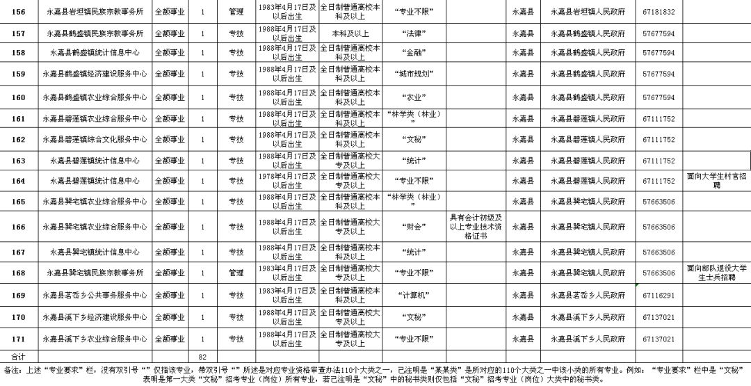 清河门区级公路维护监理事业单位招聘公告发布，最新职位信息及要求