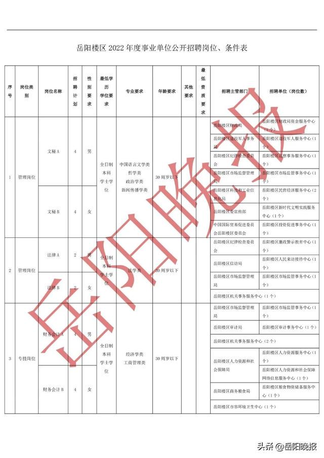岳阳市最新招聘信息概览，最新职位与招聘信息汇总
