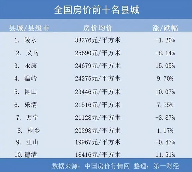 郸城县最新房价动态分析与趋势预测