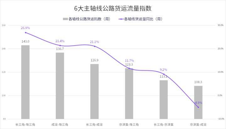 西乡县公路运输管理事业单位最新动态报道