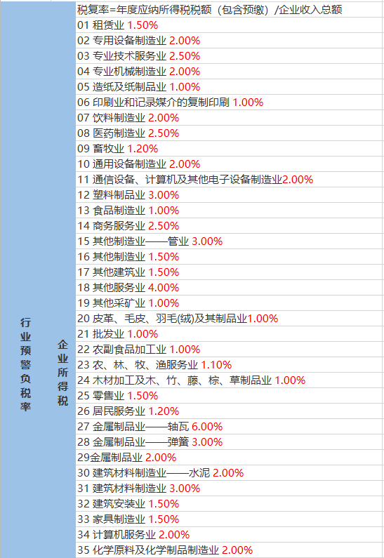 乃莎村最新天气预报更新通知