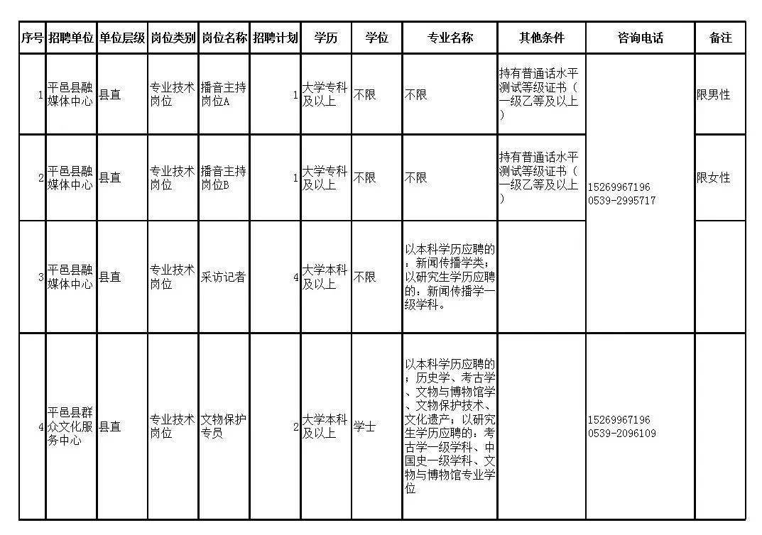 汝南县文化局及关联单位最新招聘信息全面更新汇总
