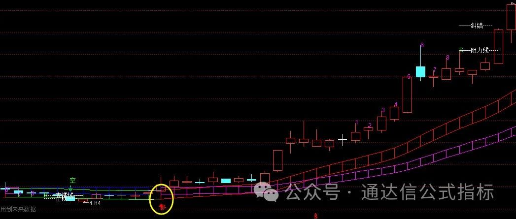 最新通达信指标公式研究与应用详解