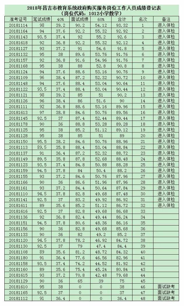 昌吉回族自治州市经济委员会最新招聘启事