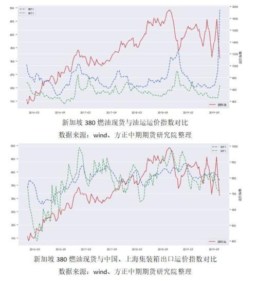 最新VLCC运价动态，全球航运市场影响分析