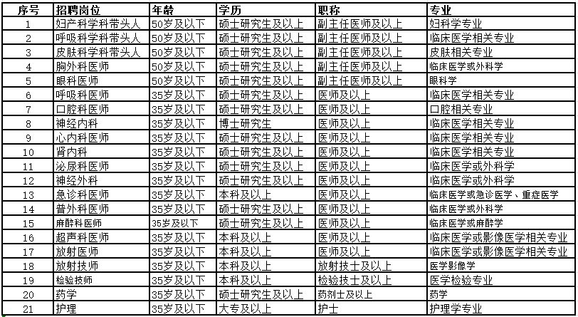 上海医院最新招聘信息及其社会影响分析