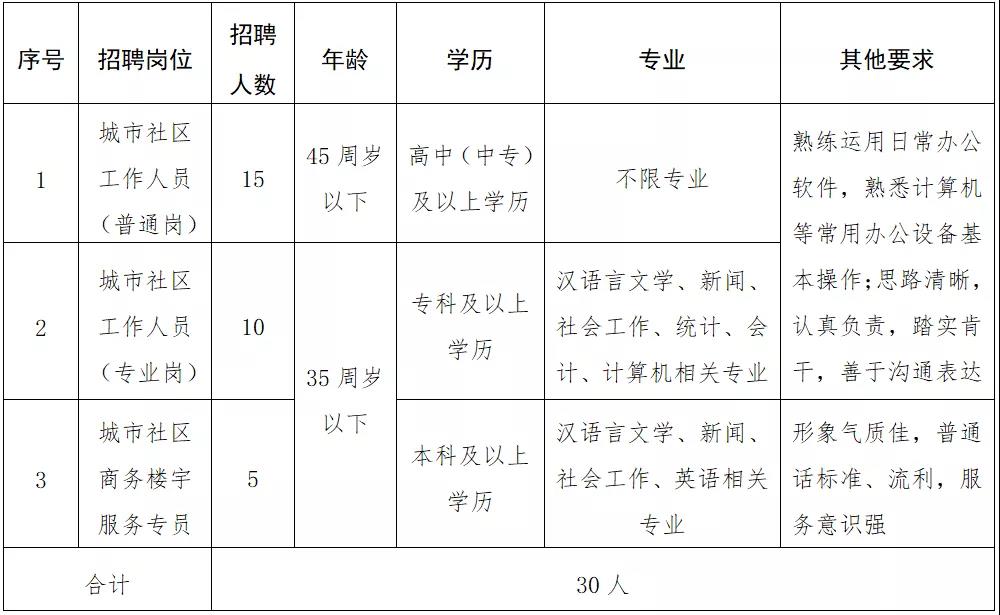 辽阳市市审计局最新招聘信息概览发布！