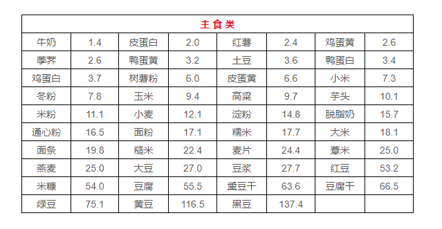最新食品分类重塑行业体系，创新分类引领食品行业变革