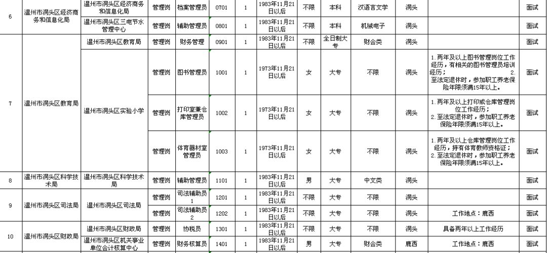 东河区级托养福利事业单位发展规划最新动态
