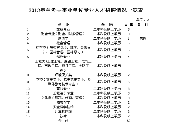 兰考新招聘网最新招聘动态深度解析及岗位信息速递