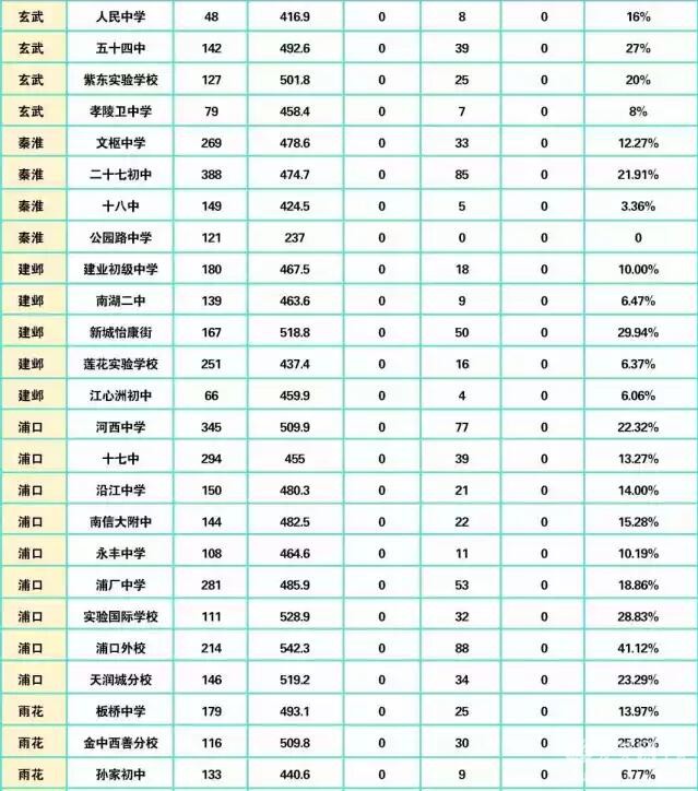 南京中学最新排名及教育实力深度解析