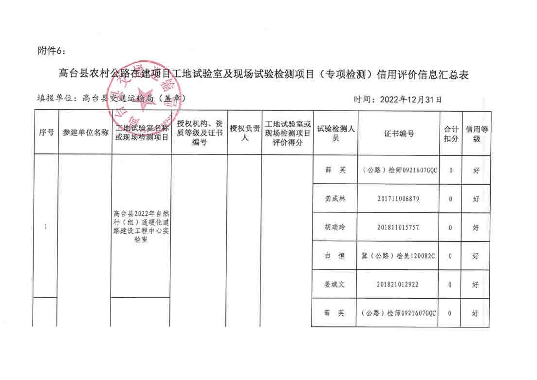 古丈县级公路维护监理事业单位最新项目研究及进展概述