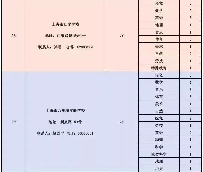 巫溪县级公路维护监理事业单位招聘解析及最新信息速递