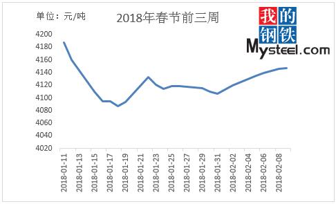 钢板最新走势分析，市场趋势与预测