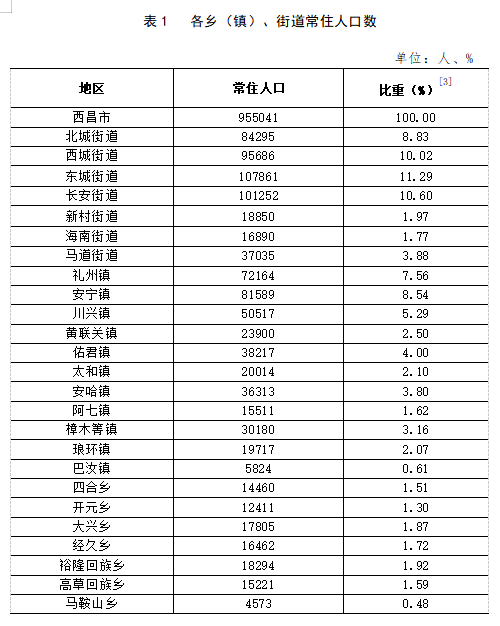 清街村委会最新天气预报通知