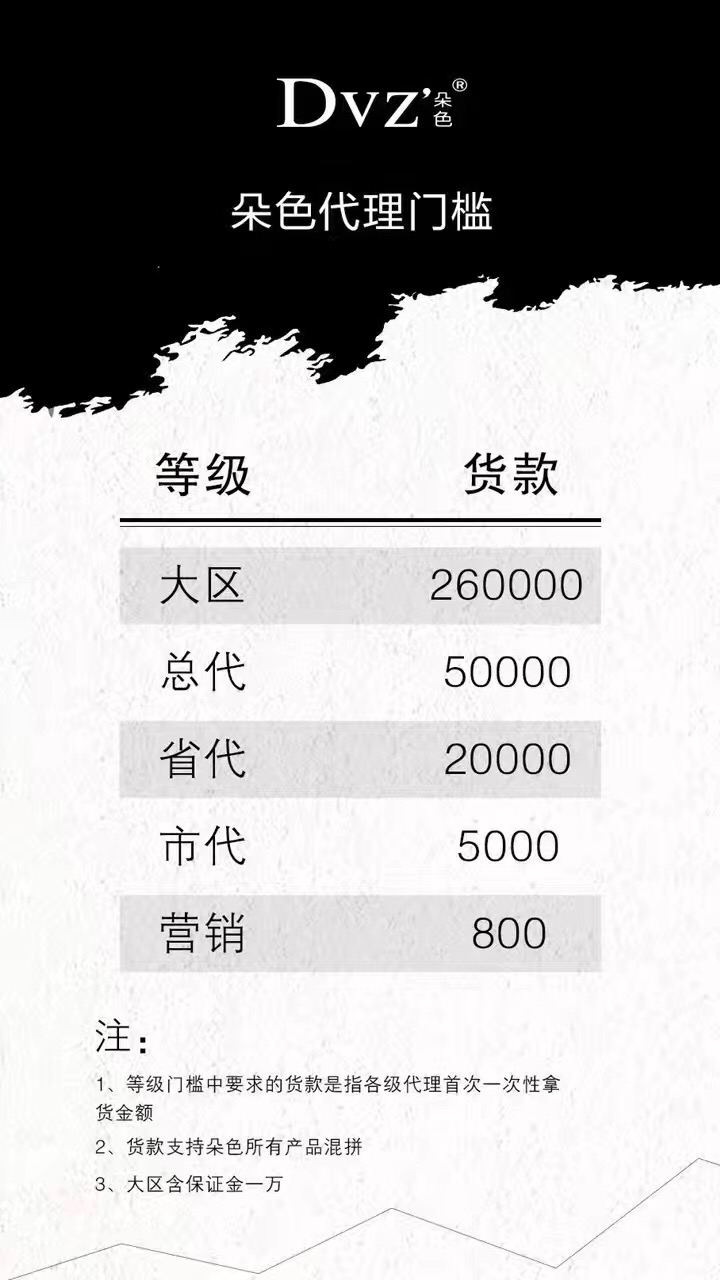 最新朵色代理价格表详解及代理价格更新通知