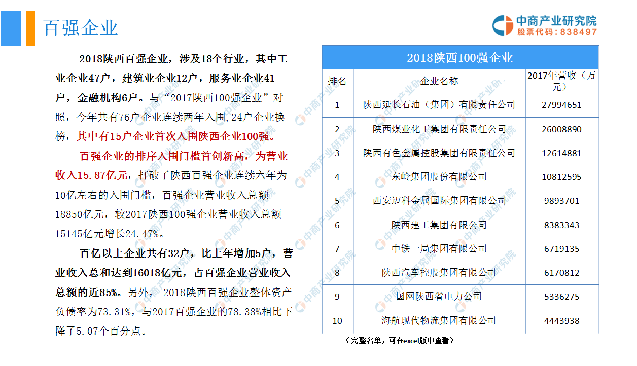西安企业最新名录概览，全面揭示西安企业力量