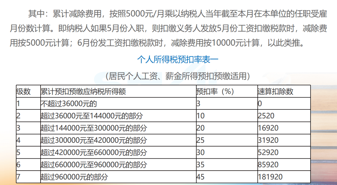最新个人所得税改革内容、影响及应对策略详解