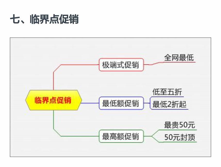 最新促销模式重塑零售业格局的关键要素，引领未来零售趋势的革新之道