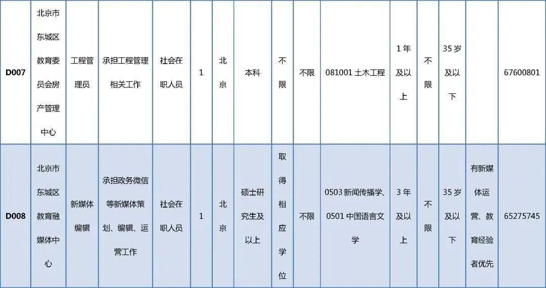 宜都市成人教育事业单位最新招聘信息概览，最新招聘动态及职位更新通知