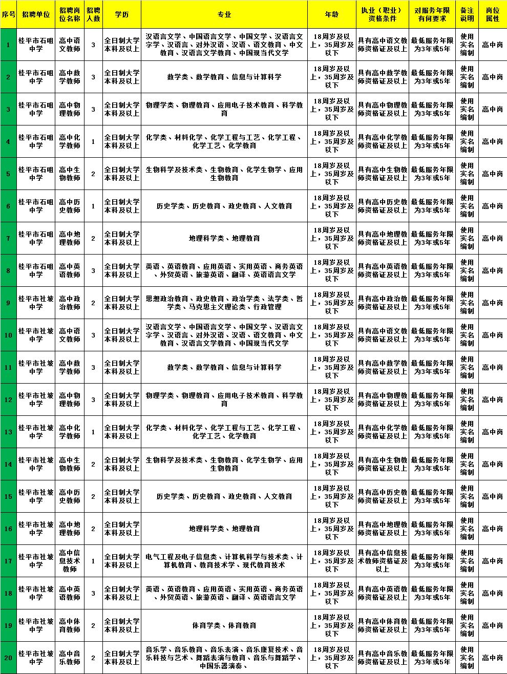 金坛市级托养福利事业单位最新招聘概况概述