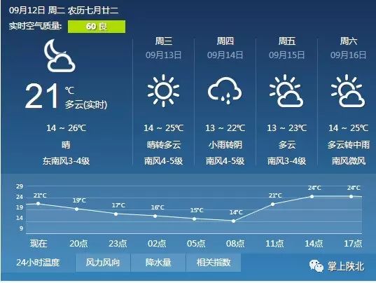 姚家团庄村民委员会最新天气预报及其影响分析概览