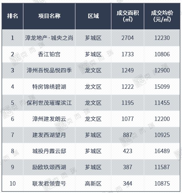 漳州楼市最新限购政策解读及限购最新动态分析