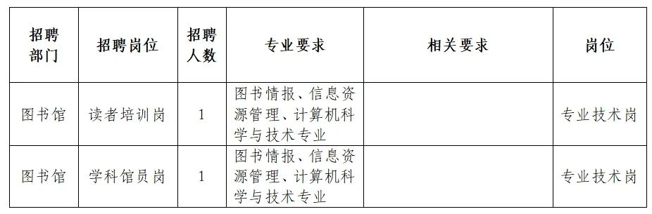 新建县图书馆最新招聘信息全面发布与更新