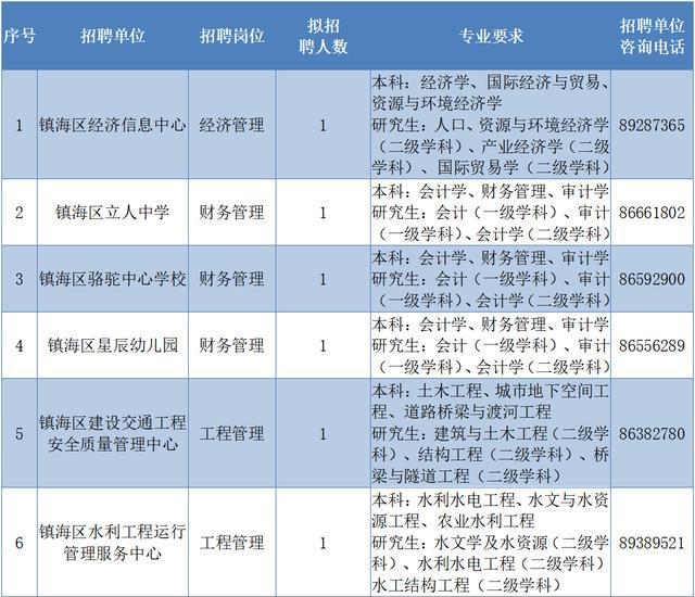 镇海区康复事业单位最新招聘信息全解析
