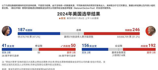 美国最新选情深度分析，最新动态与趋势预测