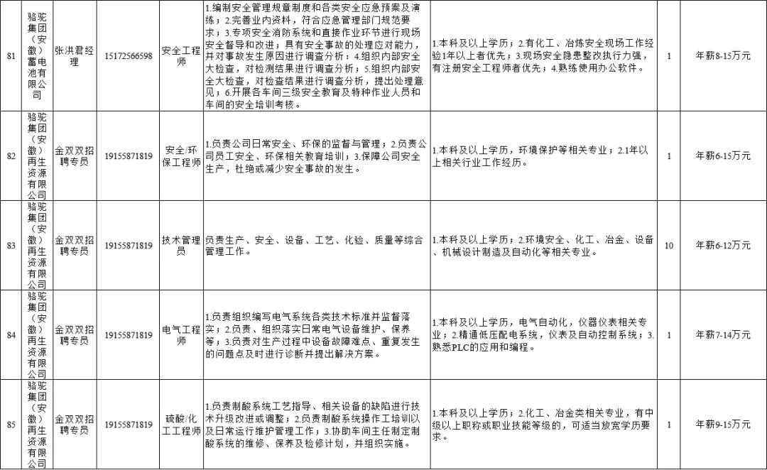 界首市殡葬事业单位人事任命最新动态
