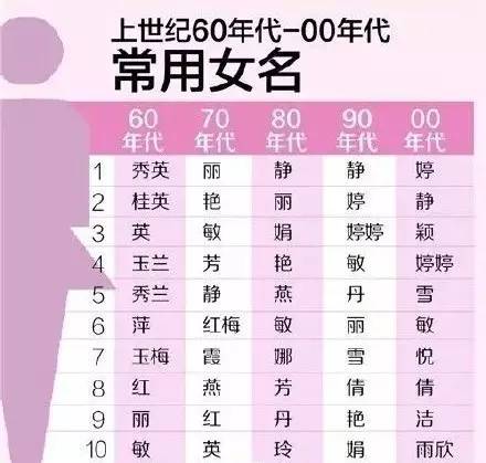 2025年最新姓氏排名预测及趋势分析