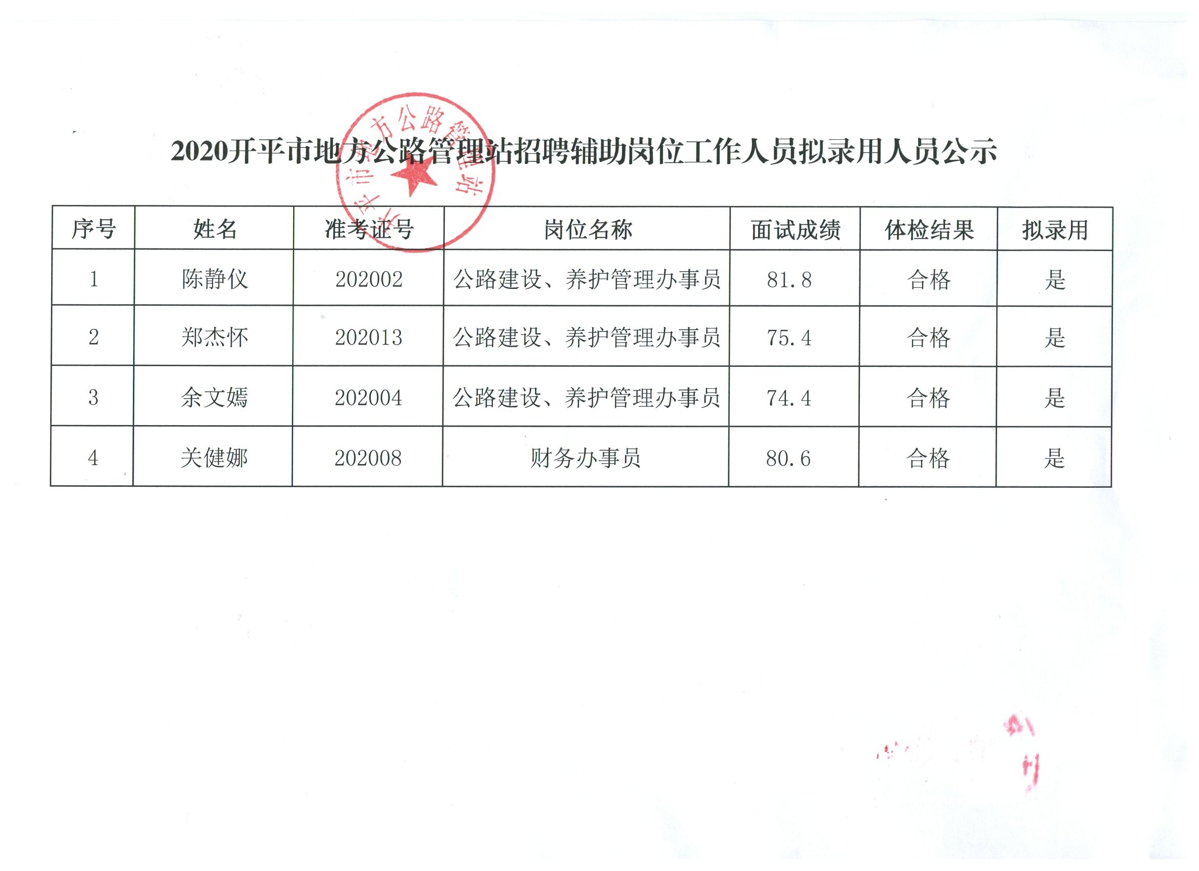 保康县级公路维护监理事业单位领导最新概览