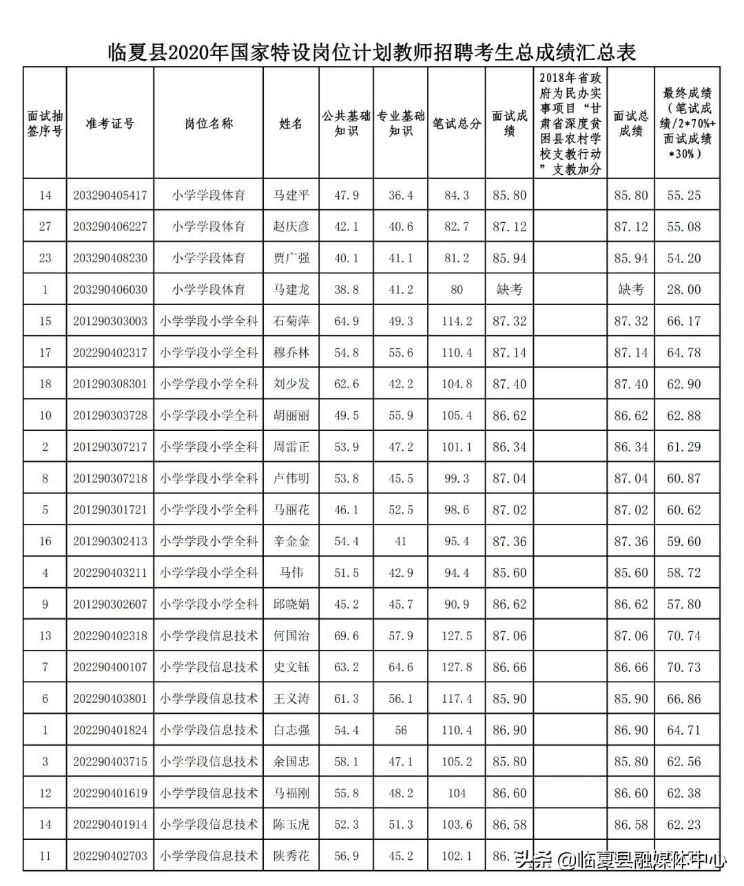 临夏市发展和改革局最新招聘信息概览